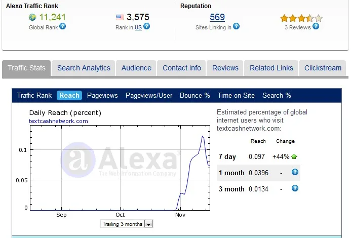 Alexa Rankins Text Cash Network 18 November 2011